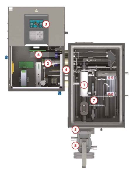 tail gas analyzers|ametek 888 manual.